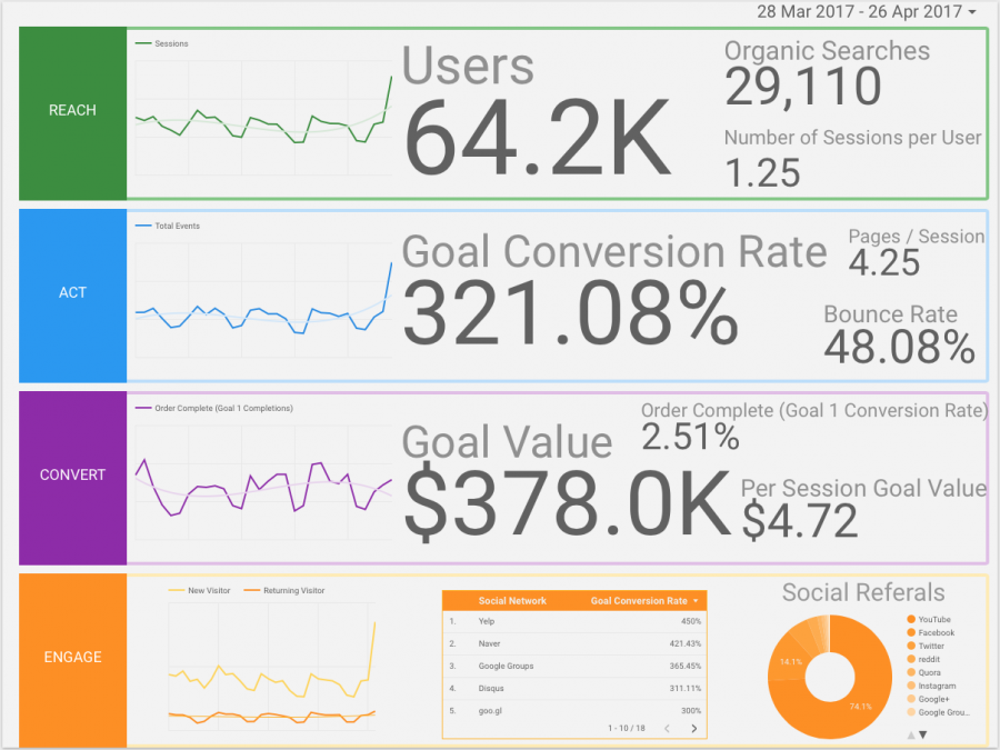 Act users. Google data Studio логотип.